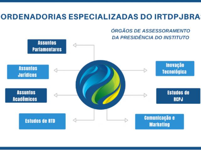 Planejamento Estratégico: IRTDPJBrasil cria sete coordenadorias especializadas